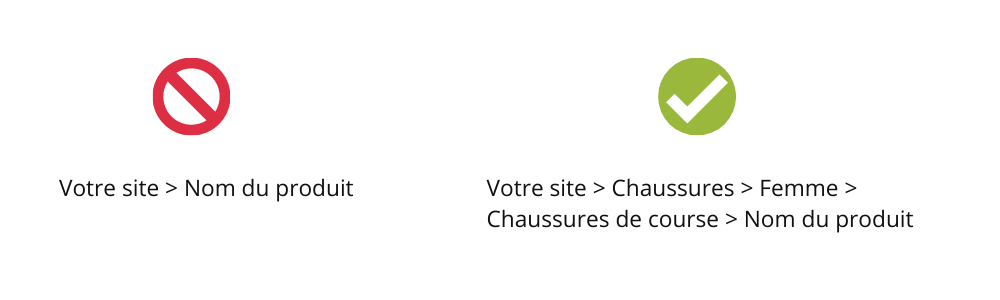 Comparaison entre un fil d'Ariane non-optimisé et un fil d'Ariane optimisé