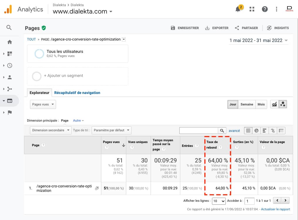 Taux de rebond Analytics