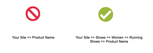 Optimized breadcrumb trail Optimized breadcrumb trail