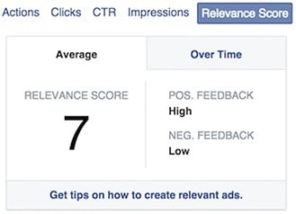 Le Score de Pertinence Facebook
