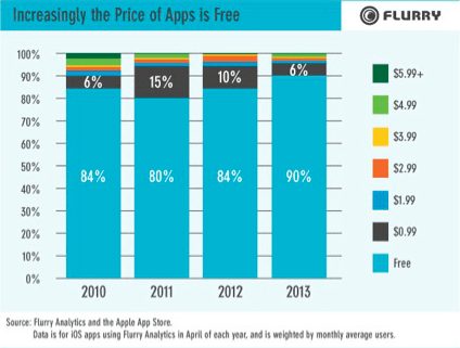 Facebook Mobile App Install Ads – mise à jour